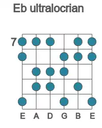 Guitar scale for Eb ultralocrian in position 7